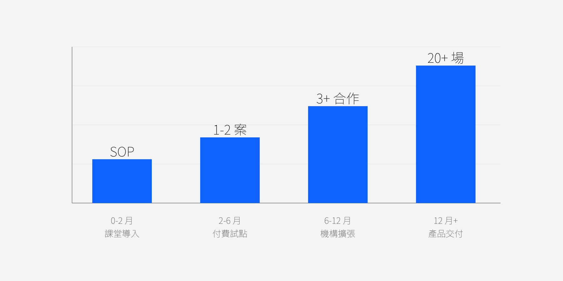 QJudge 推進里程碑概念圖