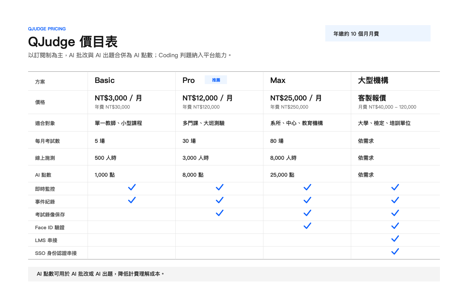 QJudge 使用者視角價目表
